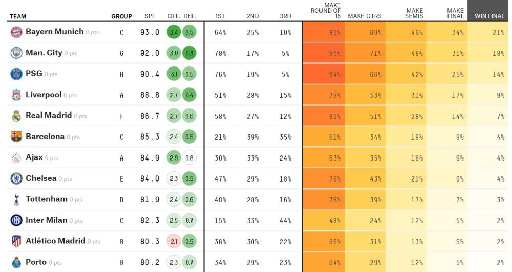 战报恩比德三节31+15+10马克西21+576人复仇公牛　NBA常规赛76人主场对阵公牛，两队才刚刚交过手，上场比赛76人在恩比德缺阵的情况下不敌公牛，目前76人排在东部第三，公牛排在东部第十。